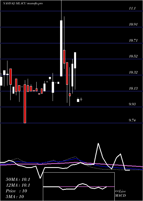  monthly chart MalaccaStraits