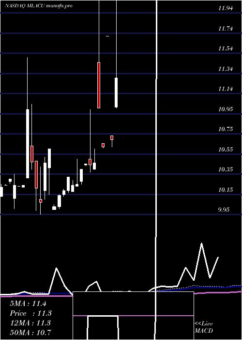  monthly chart MalaccaStraits