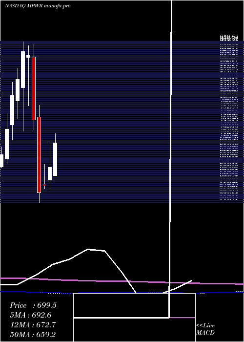  monthly chart MonolithicPower