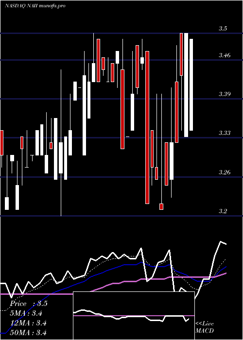  Daily chart NaturalAlternatives