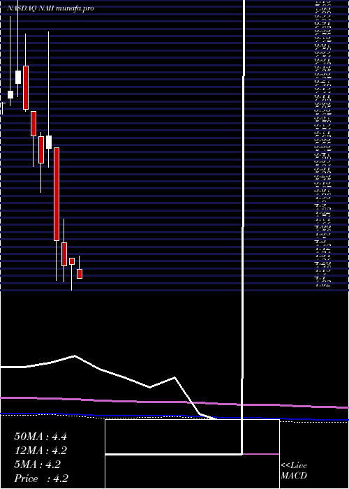  monthly chart NaturalAlternatives