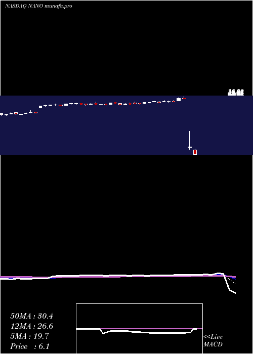  Daily chart NanometricsIncorporated