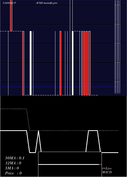  Daily chart PavmedInc