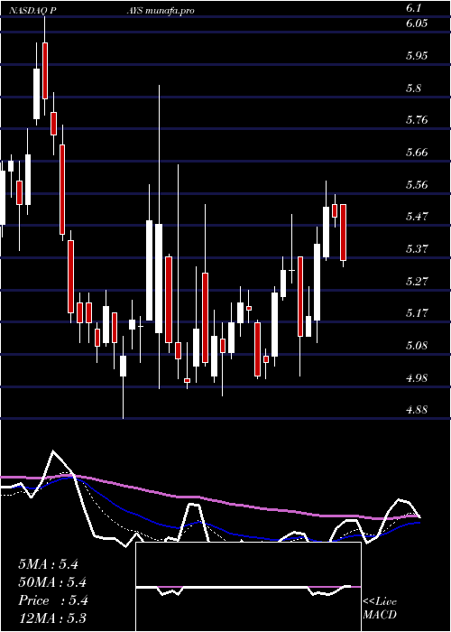 Daily chart PaysignInc