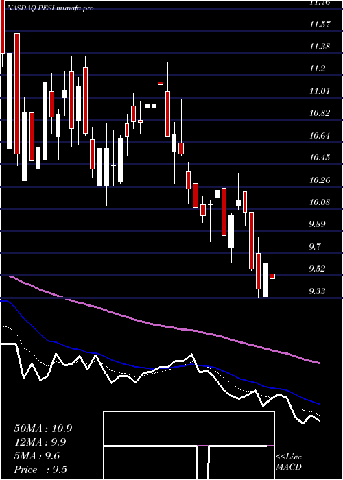  Daily chart PermaFix