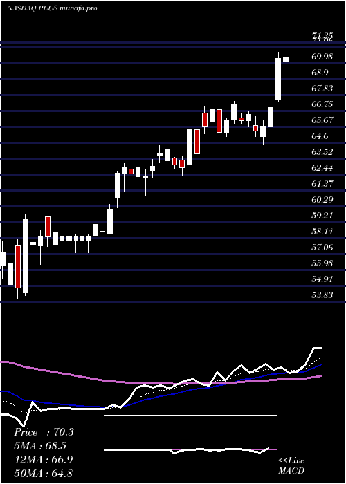 Daily chart EplusInc