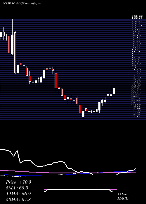 weekly chart EplusInc