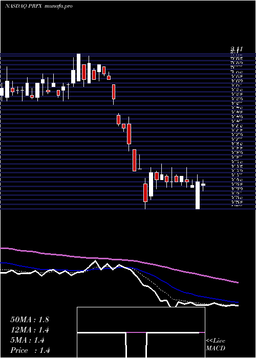 Daily chart Painreform