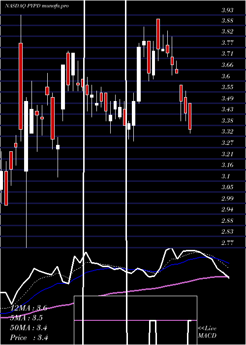  Daily chart Polypid