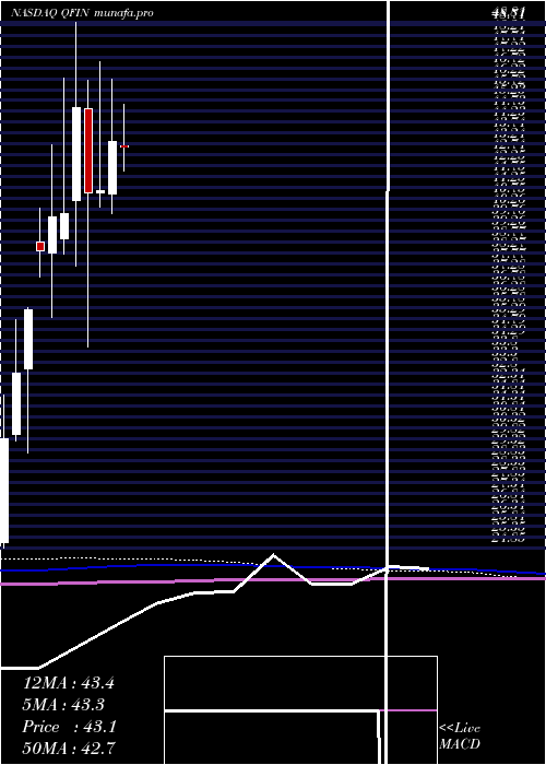 monthly chart 360Finance