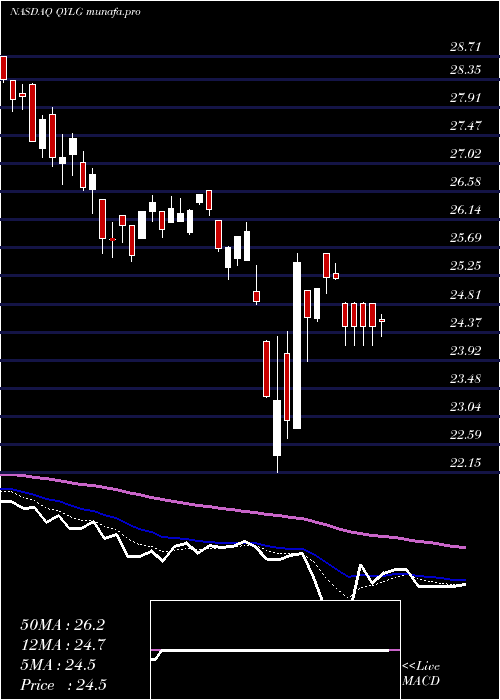  Daily chart GlobalX