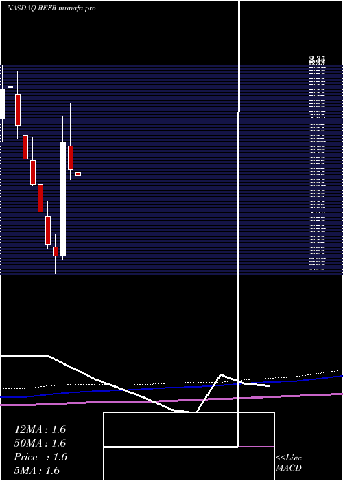 monthly chart ResearchFrontiers