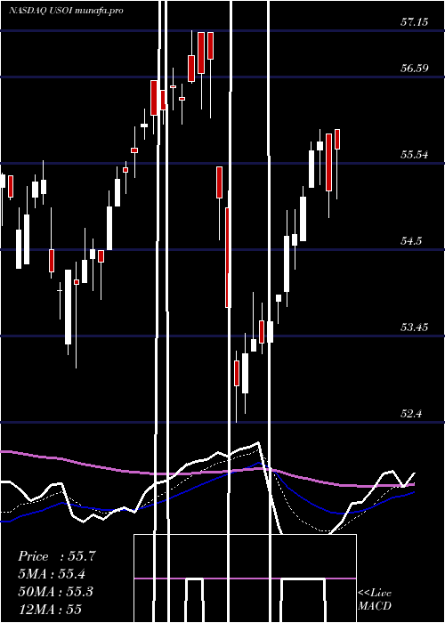 Daily chart CreditSuisse