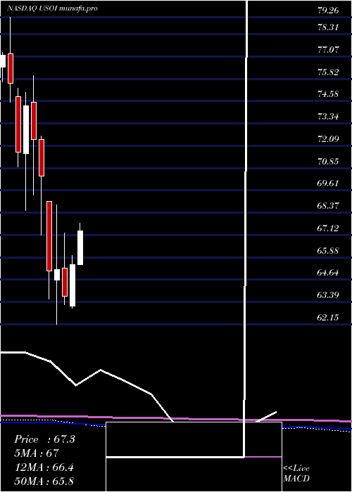  monthly chart CreditSuisse