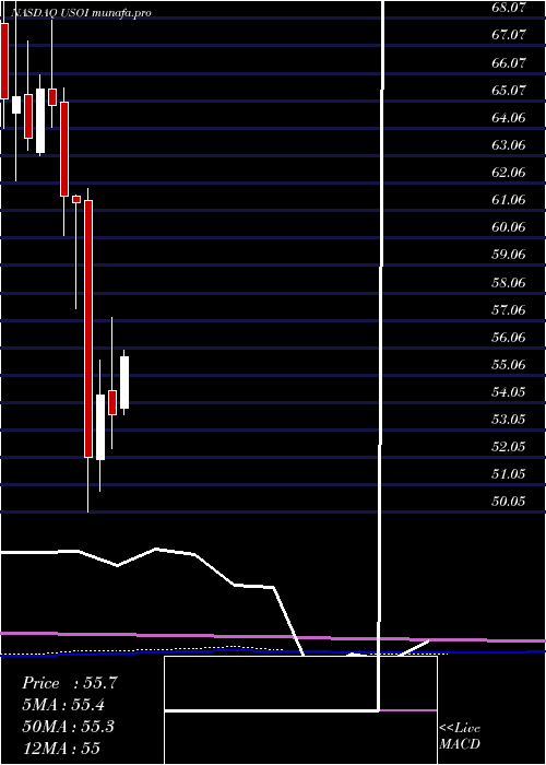 monthly chart CreditSuisse