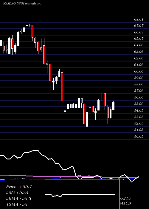 weekly chart CreditSuisse