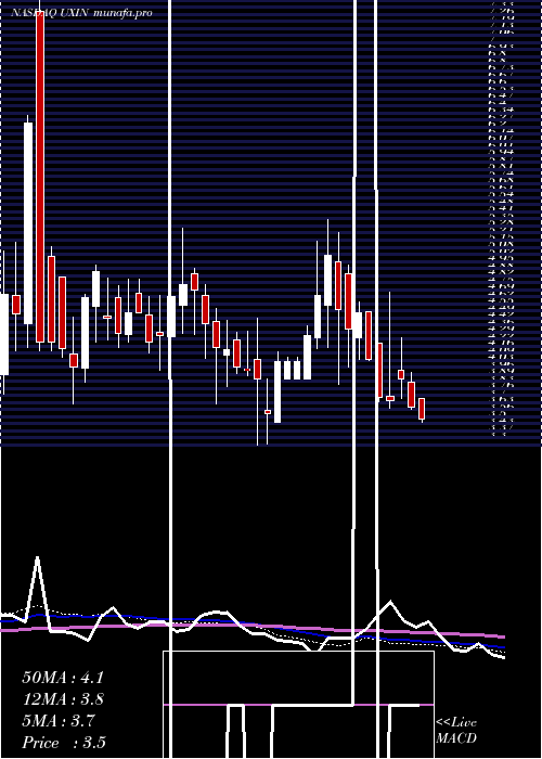 weekly chart Uxin