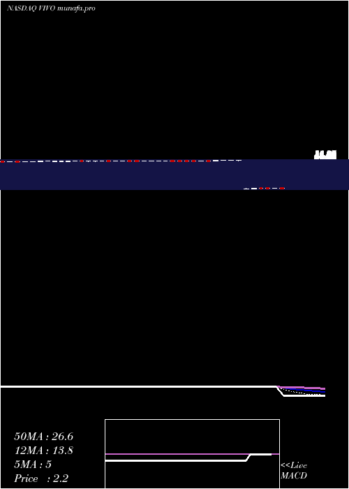  Daily chart MeridianBioscience