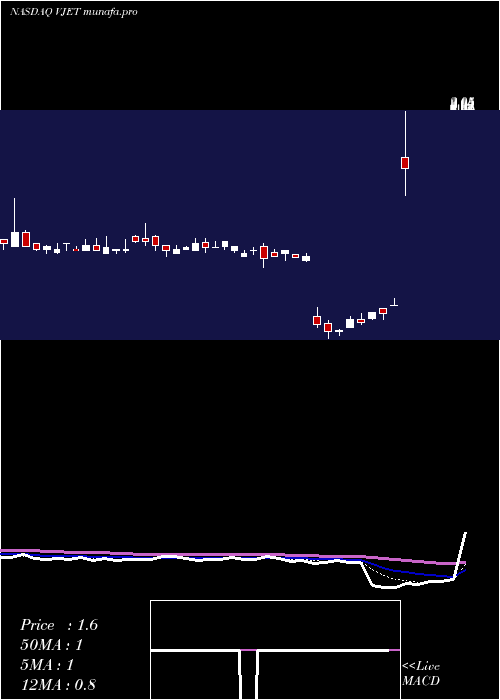  Daily chart VoxeljetAg