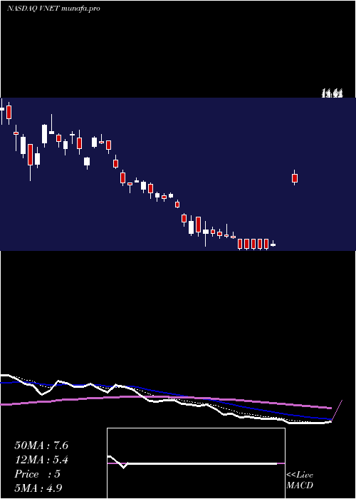  Daily chart 21vianetGroup