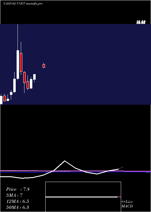  monthly chart 21vianetGroup