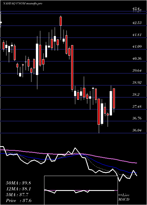  Daily chart ViperEnergy