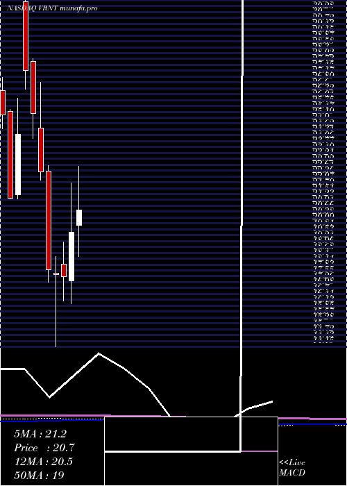 monthly chart VerintSystems