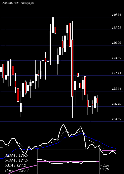  Daily chart VseCorporation