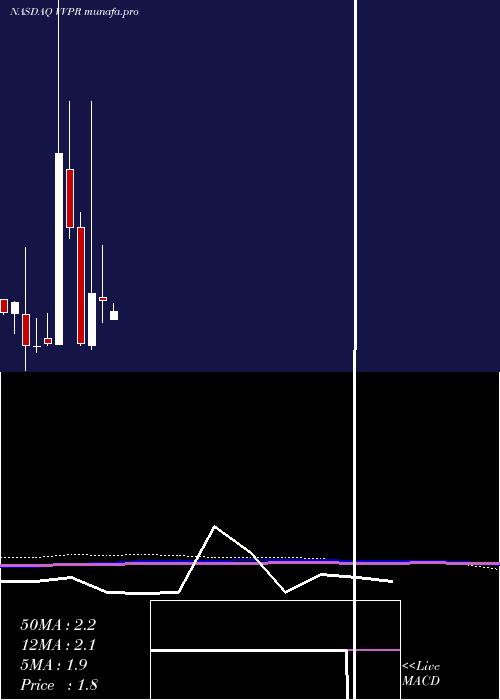  monthly chart VivopowerInternational