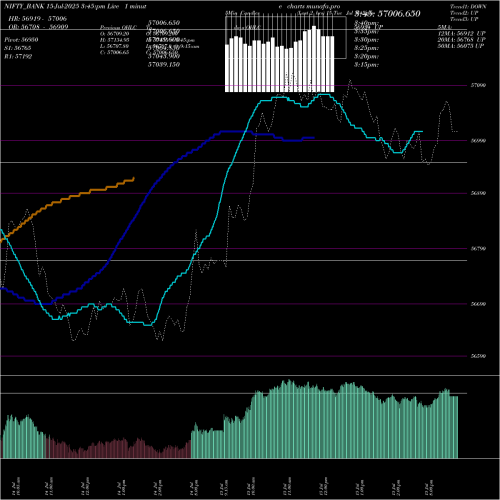 live chart