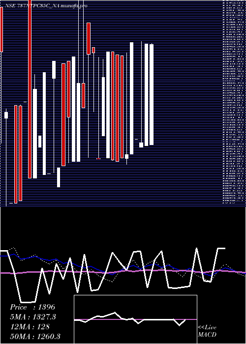weekly chart Tfb7