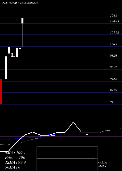 monthly chart SdlKa