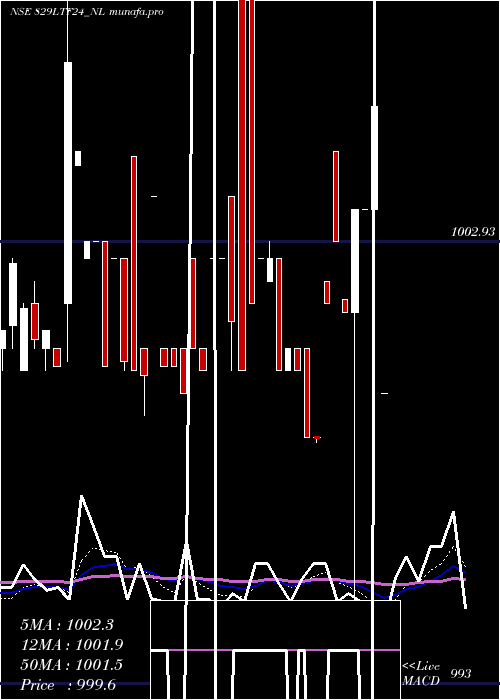  Daily chart Serencd8