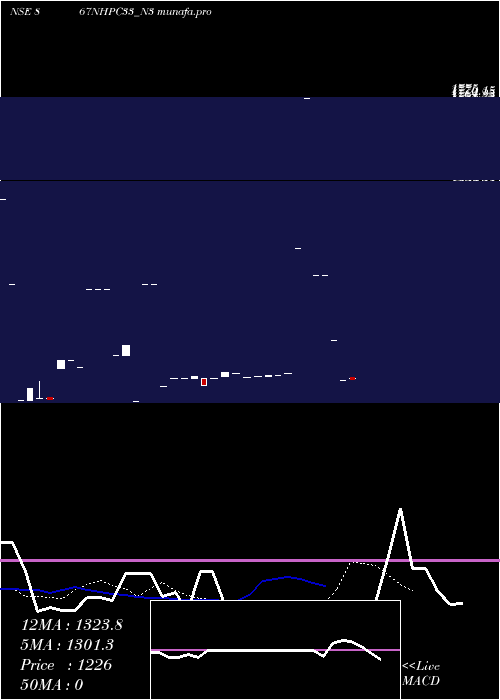 Daily chart 867