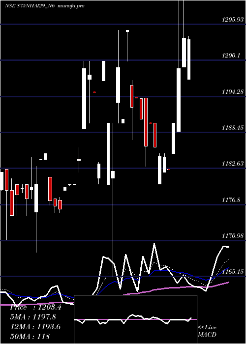  Daily chart 875