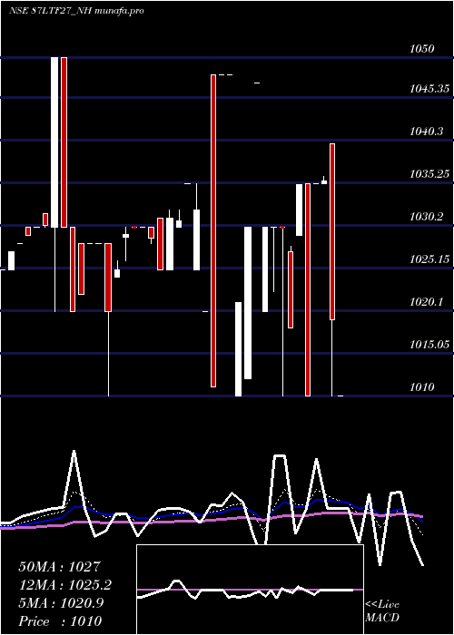  Daily chart Serencd8