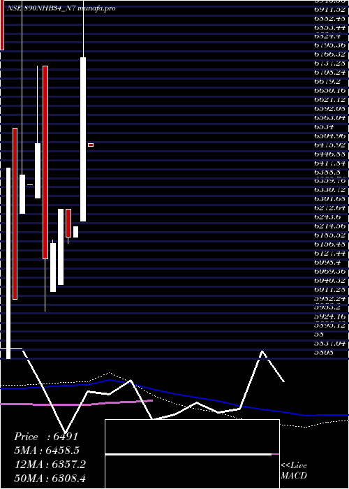  monthly chart Nhb8