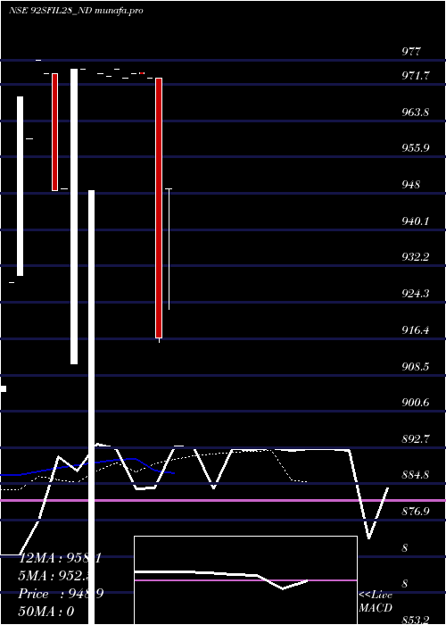  Daily chart Serencd920