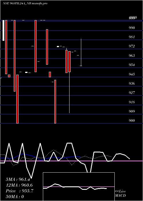  Daily chart Serencd884