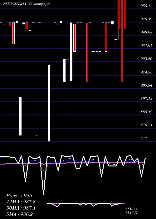  Daily chart Serencd884