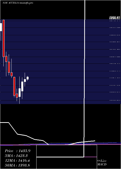  monthly chart AccelyaKale