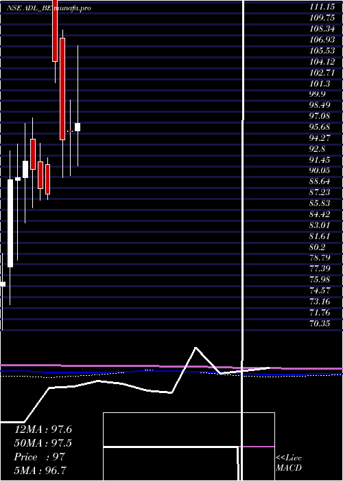  monthly chart ArchidplyDecor