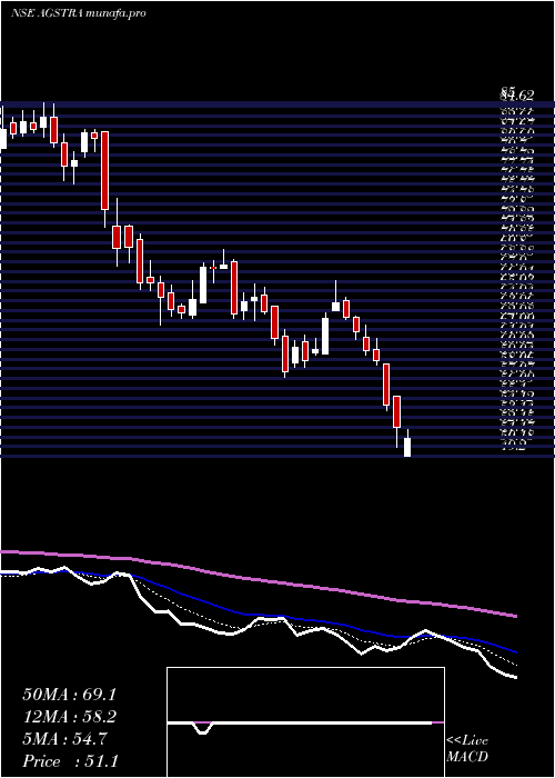  Daily chart AgsTransact