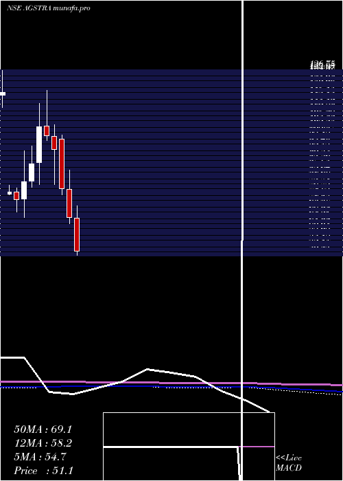  monthly chart AgsTransact