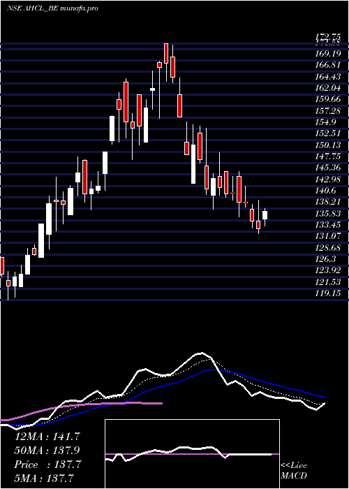  Daily chart AnlonHealthcare