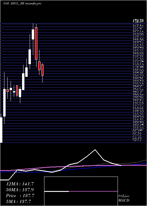  weekly chart AnlonHealthcare
