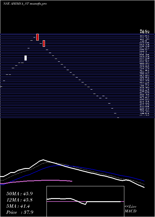  Daily chart AhimsaIndustries