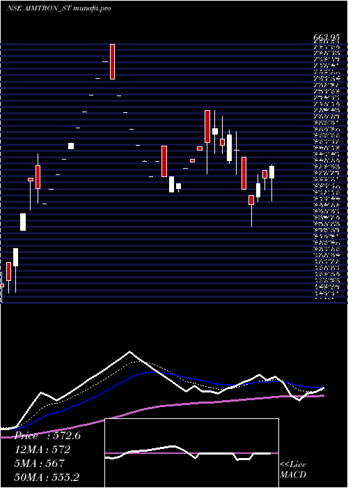  Daily chart AimtronElectronics