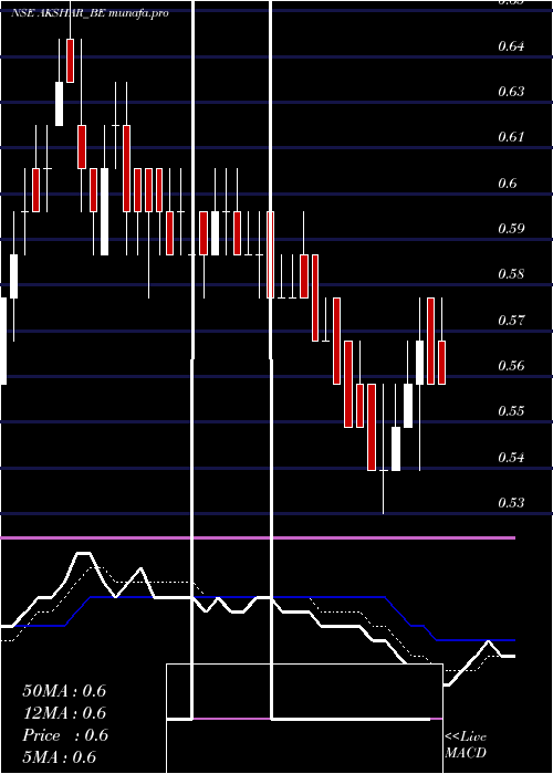  Daily chart AksharSpintex