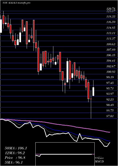  Daily chart AlkaliMetals